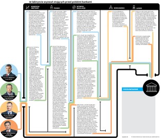 Problemy w naszych finansach. Sprawdziliśmy, co dziś gnębi polskich bankowców [INFOGRAFIKA]