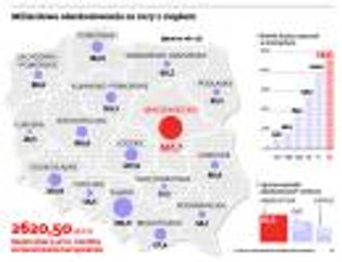Ustawa korytarzowa: miliardy za rury i słupy dla wytrwałych