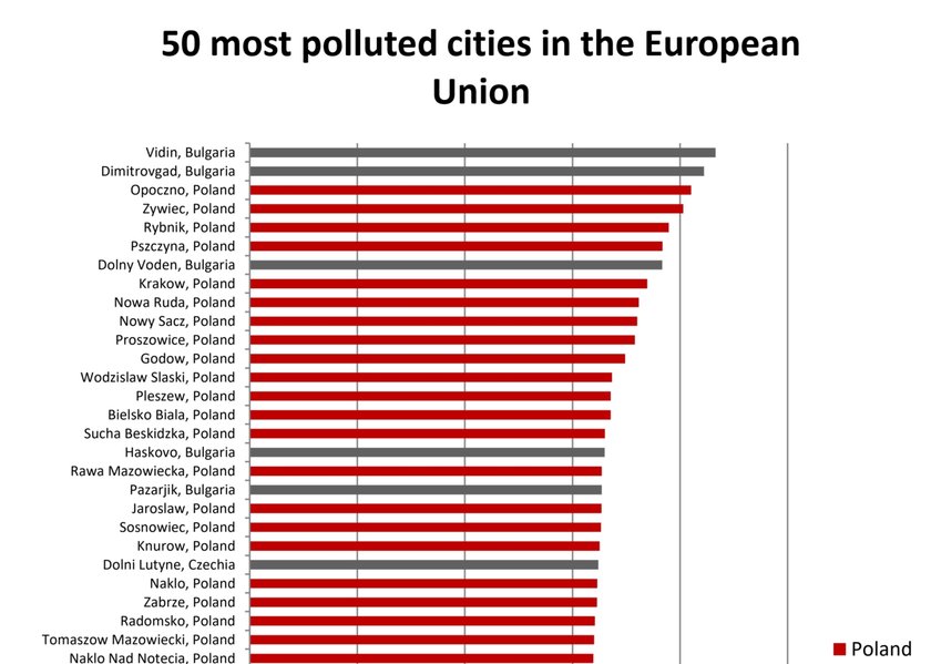 Katastrofalne dane z Polski. Tak źle nie było od dawna