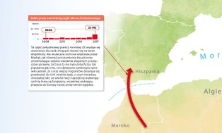 Twierdza Europa. Polityka migracyjna dzieli Stary Kontynent, choć liczba imigrantów spada