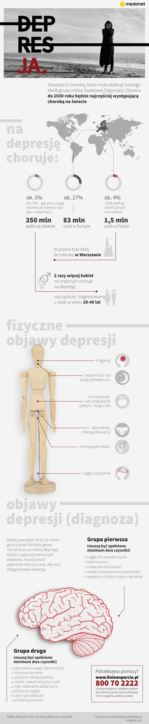 Test Na Depresje Niepokoj I Stres