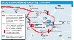 Obwodnica na pół gwizdka. Co dalej ze wschodnią częścią ringu wokół Warszawy?
