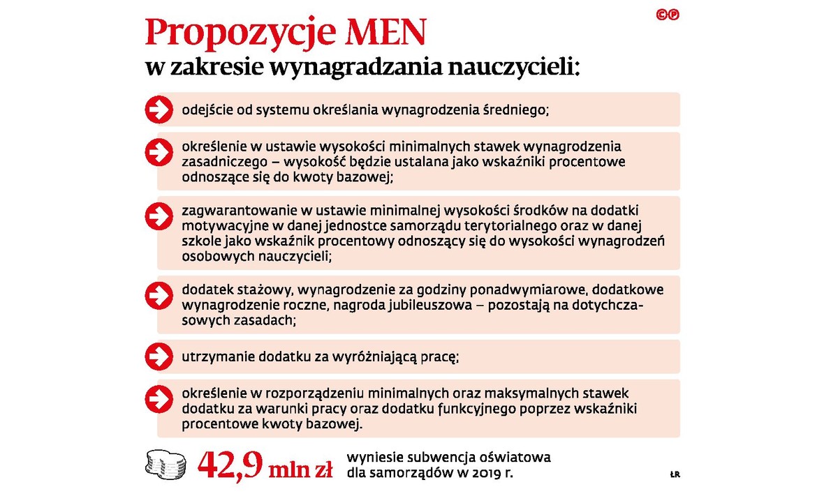 Propozycje MEN - wynagrodzenia