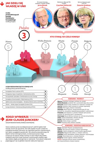 Kto tak naprawdę będzie rządził w UE? Merkel i przyjaciele