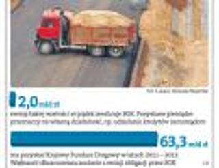 Jest nowe źródło pieniędzy na drogi: obligacje przychodowe BGK