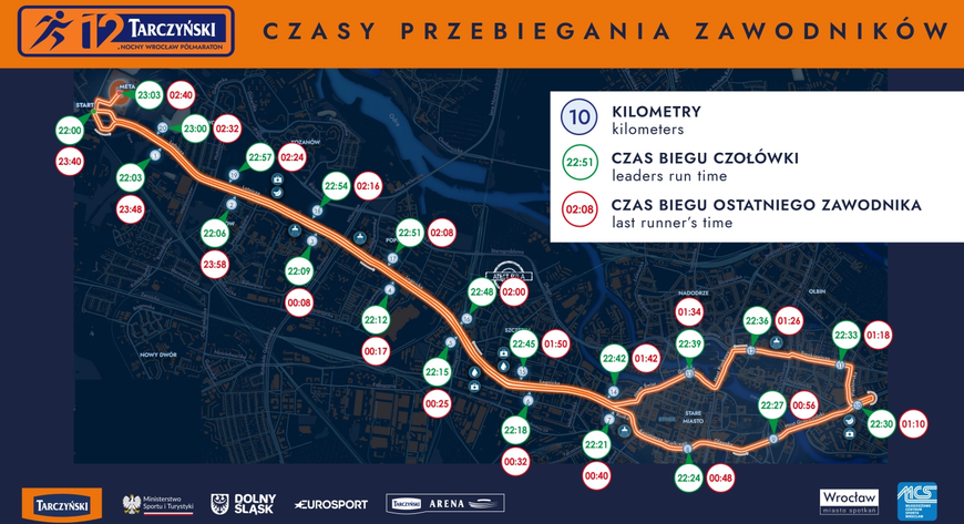 W związku z przebiegiem półmaratonu od godziny 20:30 rozpoczną się czasowe zamknięcia ulic znajdujących się na trasie biegu. Poszczególne odcinki będą sukcesywnie otwierane po przebiegnięciu ostatnich zawodników. 