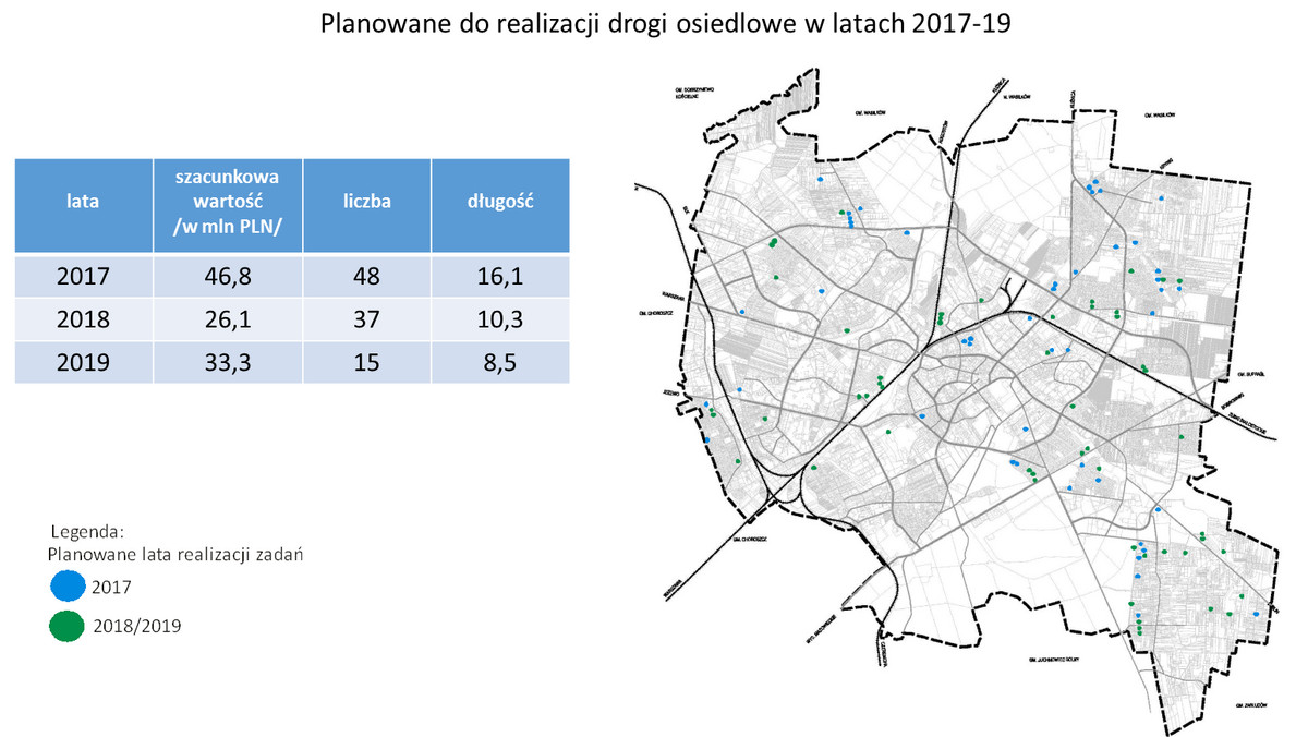 Aż 47 inwestycji związanych z budową, remontami i przebudową dróg osiedlowych zaplanowano w tym roku w Białymstoku. Miasto chce na nie wydać 48 milionów złotych. Łączna długość przebudowanych uliczek przekroczy 16 kilometrów.