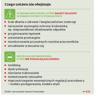 Czego ustawa nie obejmuje