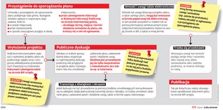 Prace planistyczne przenoszą się do internetu Na stałe