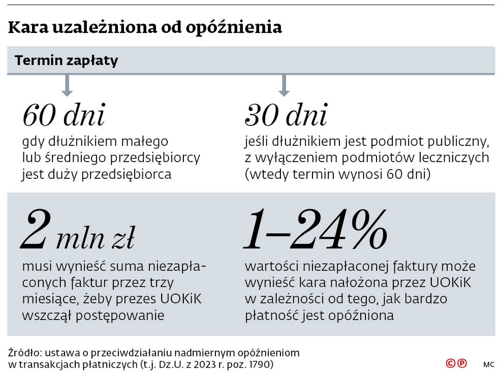 Kara uzależniona od opóźnienia