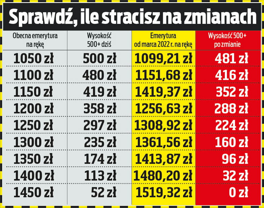 500+ dla niesamodzielnych.