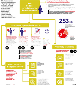 Przedsiębiorca konsumentem. Nowe przywileje dla jednoosobowych firm