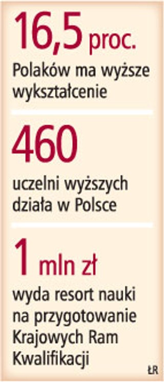 Uczelnie i firmy wspólnie przygotują studentów do pracy
