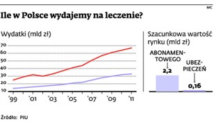 Towarzystwa zamierzają przejąć polisy zdrowotne