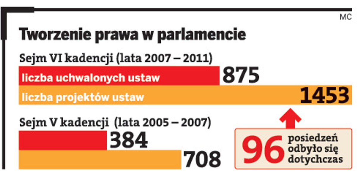 Tworzenie prawa w parlamencie