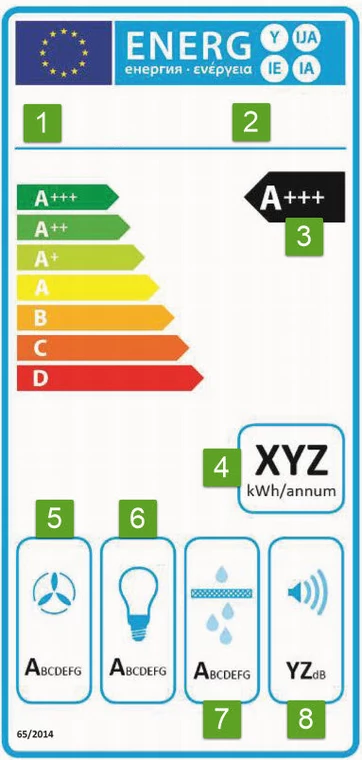 Etykieta energetyczna okapu - oznaczenia
