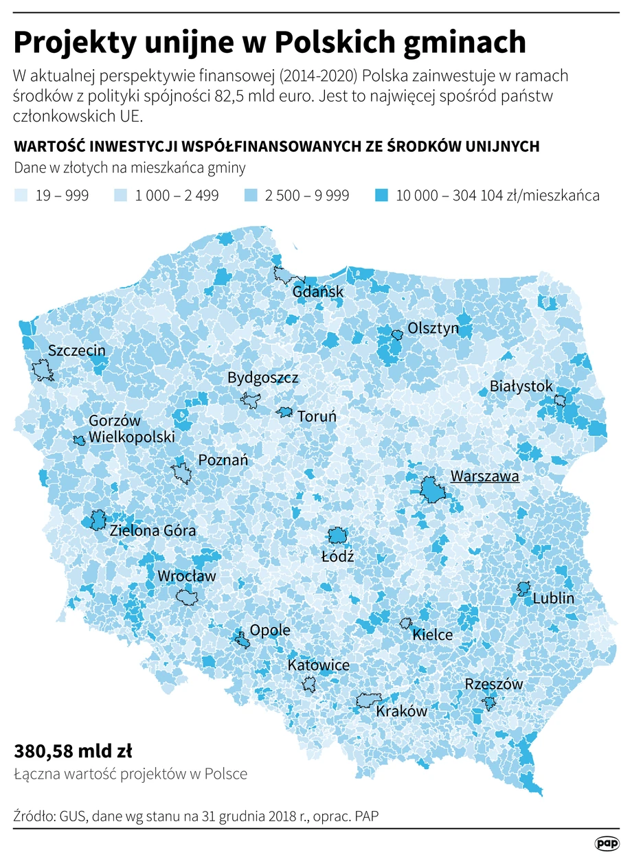 Projekty unijne w Unii Europejskiej