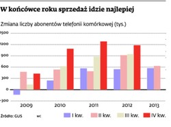 Tablet i smartfon pod choinkę? W promocji nie zawsze się to opłaca