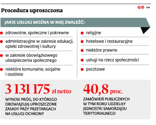 Procedura uproszczona