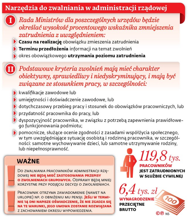 Narzędzia do zwalniania w administracji rządowej