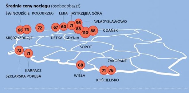 Kierunki wakacyjnych podróży Polaków: Bałtyk wygrywa z górami