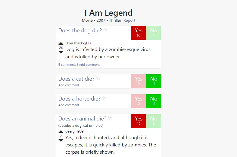 &quot;Jestem Legendą&quot; w bazie portalu Does the dog die?