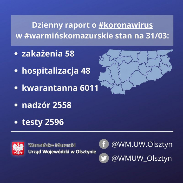 Koronawirus. Olsztyn i Warmińsko-Mazurskie. Wtorek 1