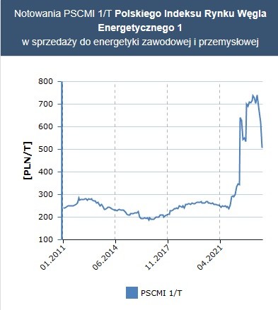 Indeks węgla energetycznego