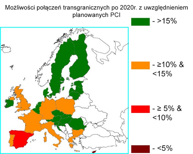 Możliwości połączeń transgranicznych po 2020 roku