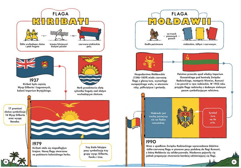 Dwie siostry Flaga na maszt! Przewodnik po flagach z całego świata