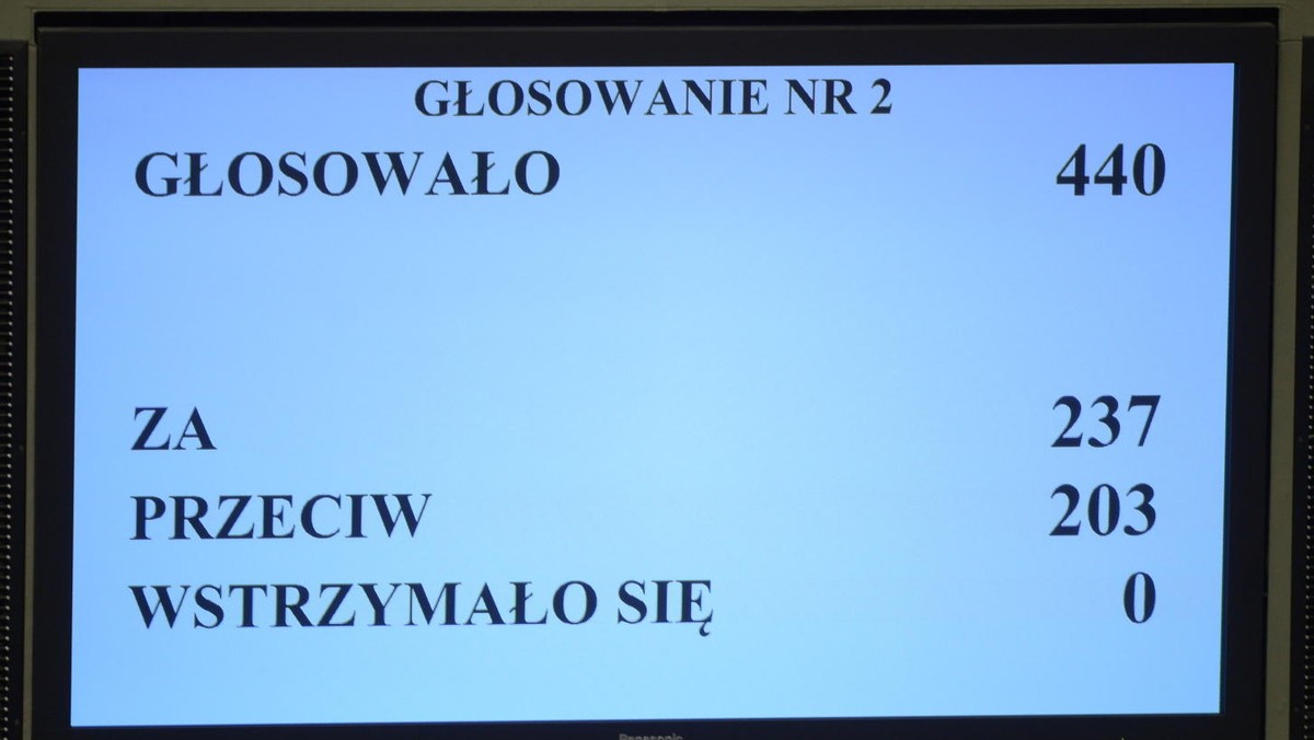 Sejm udzielił w środę wieczorem wotum zaufania rządowi Donalda Tuska. Za wnioskiem było 237 posłów, przeciw wyrażeniu wotum zaufania - 203, nikt nie wstrzymał się od głosu. Gabinet Tuska poparli posłowie PO i PSL, 4 posłów niezrzeszonych, w tym John Godson, oraz jeden poseł TR.