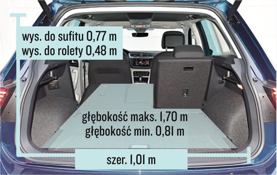 Volkswagen Tiguan – bagażnik