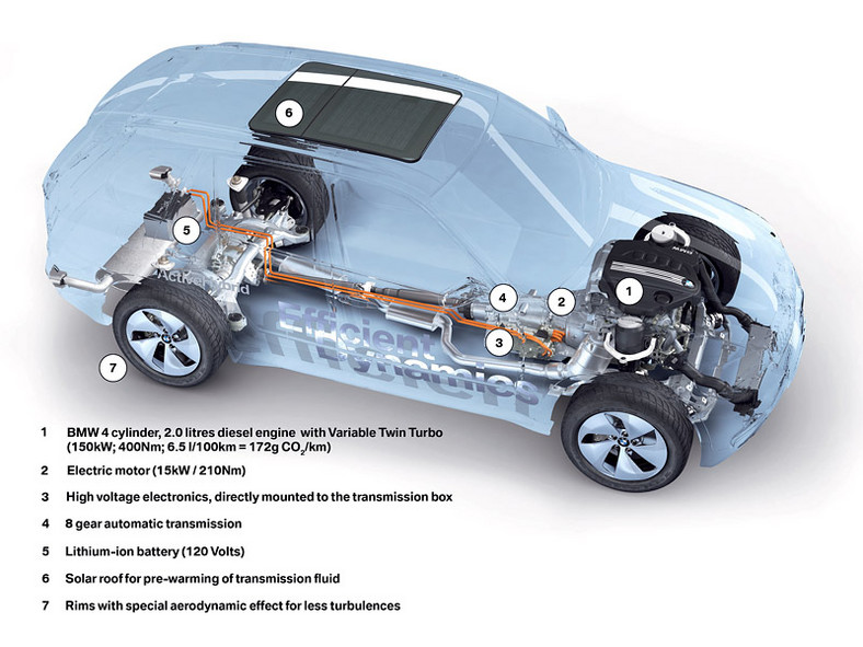 Genewa 2008: BMW X5 Vision EfficientDynamics Concept – bawarska hybryda