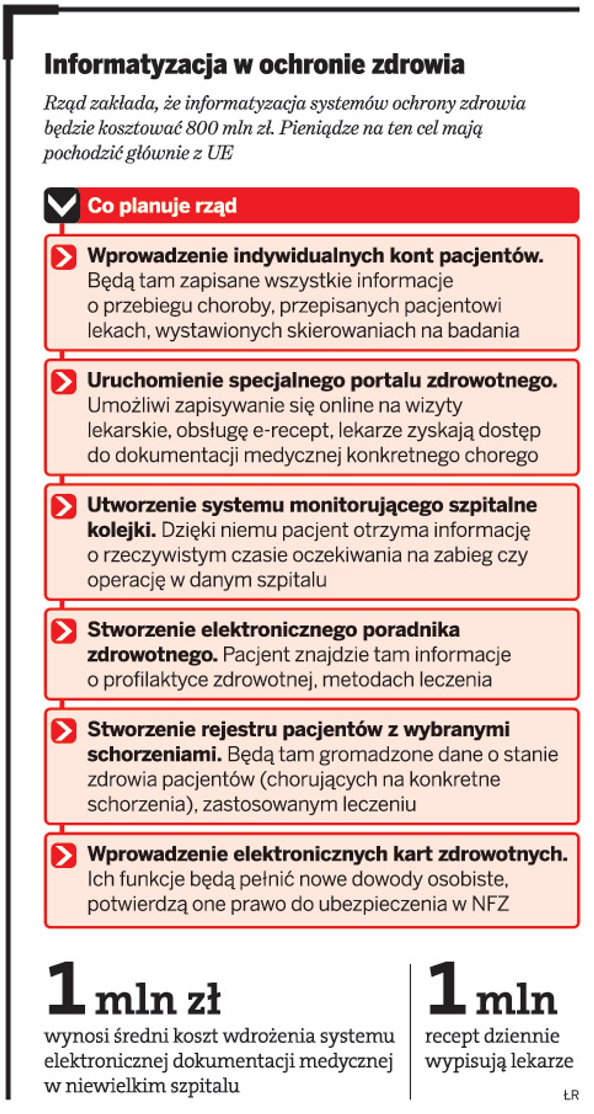 Informatyzacja w ochronne zdrowia