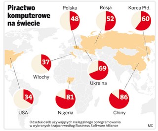 W Polsce nie wolno zarabiać na straszeniu internautów