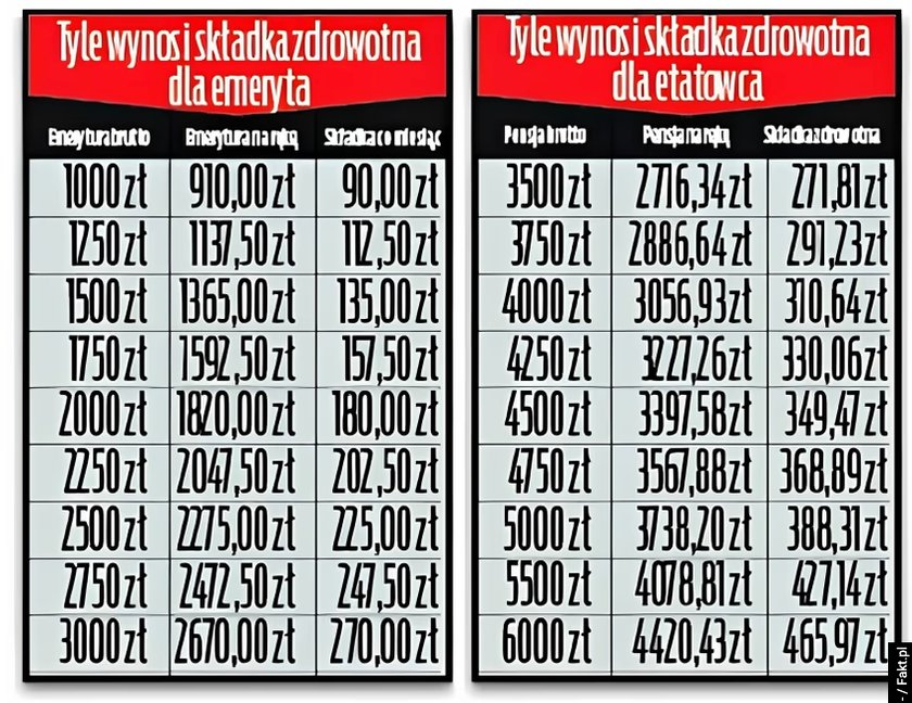 Składka zdrowotna – zobacz, ile płacisz