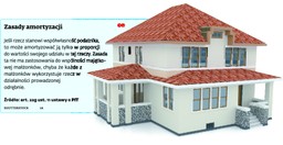 Podpisanie intercyzy nie zawsze się opłaca przedsiębiorcy