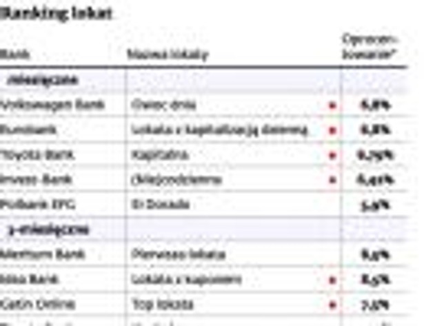 Ranking lokat