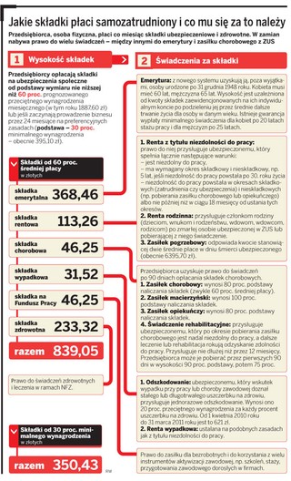 Przenosząc firmę do UE, można stracić na składkach