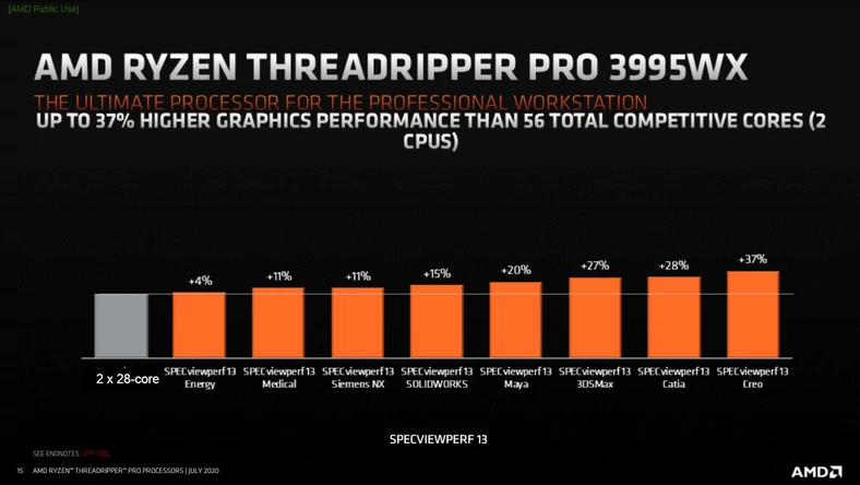 Porównanie osiągnięć Threadrippera PRO 3995WX z dwoma 28-rdzeniowymi CPU Intela