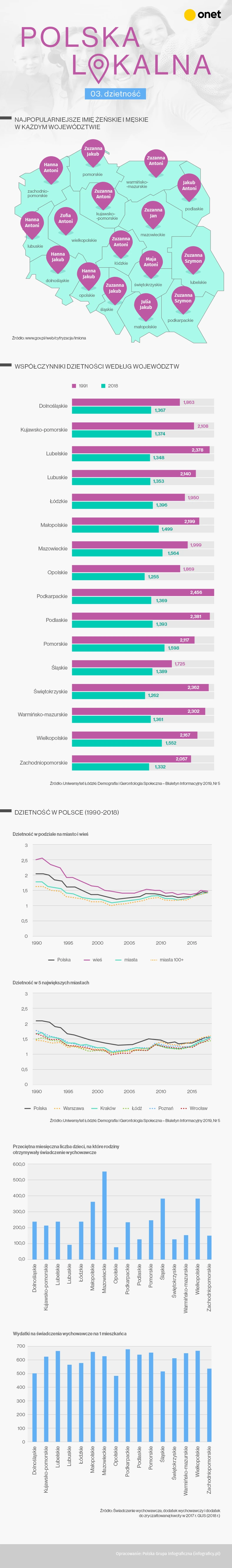 Infografika