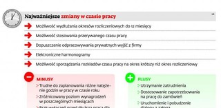 Elastyczny czas pracy wszedł w życie. Jakie zmiany czekają pracowników?