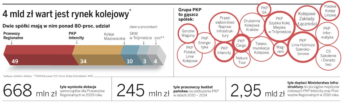 Staną pociągi, wypłaty nie ruszą