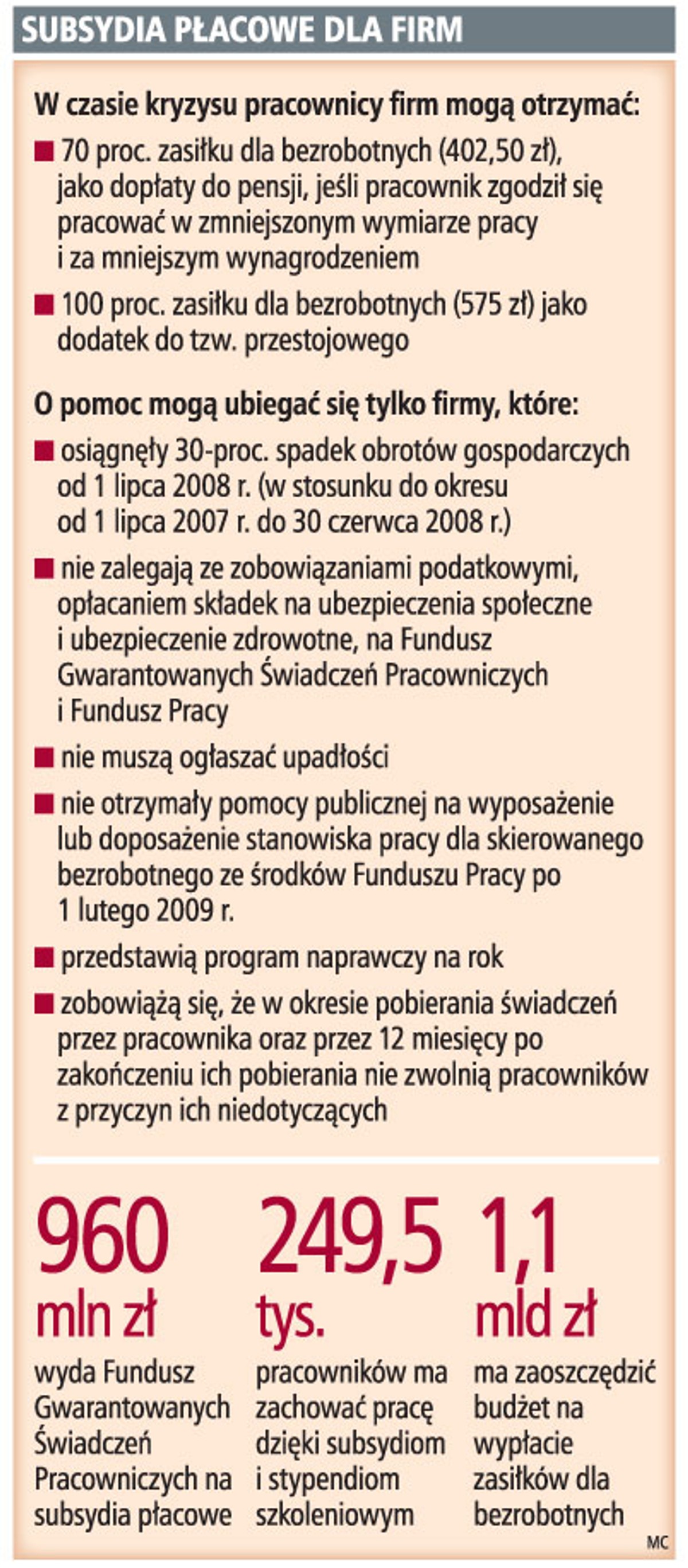 Subsydia płacowe dla firm