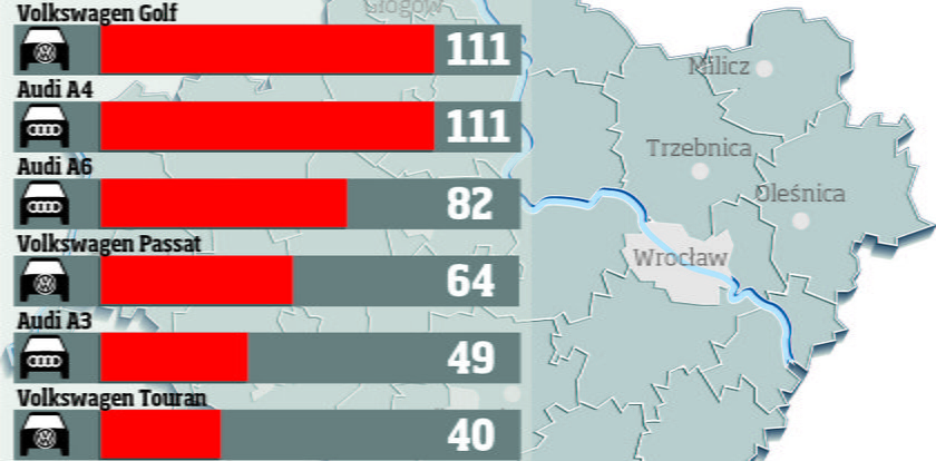 Te auta kradną u nas najczęściej