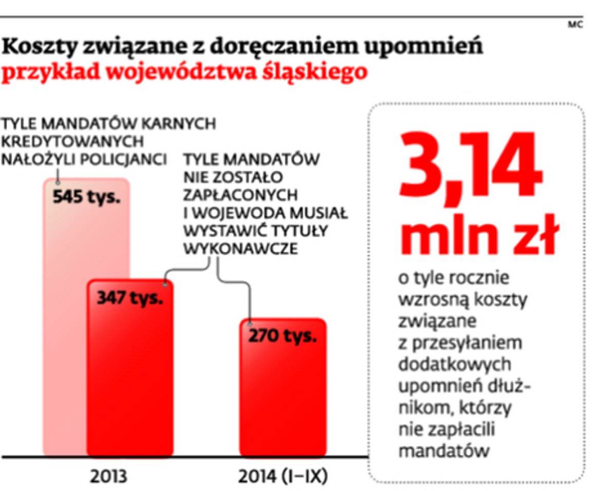 Koszty związane z doręczaniem upomnień