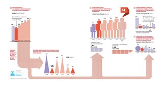 Zielona wyspa podtopiona: Kryzys zostawił ślady na polskiej gospodarce