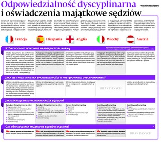 Odpowiedzialność dyscyplinarna i oświadczenia majątkowe sędziów. Jak to wygląda w UE?