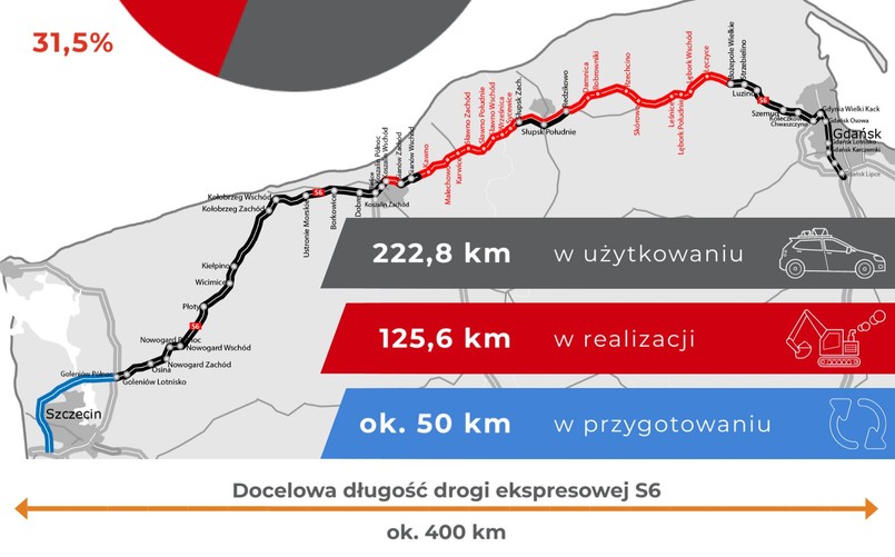 Trasy ekspresowe S3 i S6: jakie zaawansowanie prac?