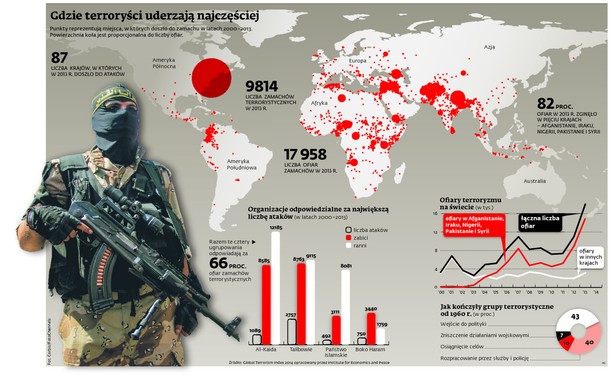 Gdzie terroryści uderzają najczęściej